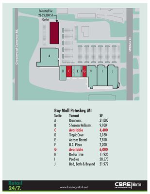 BAY MALL: 910 Spring St, Petoskey, MI 49770